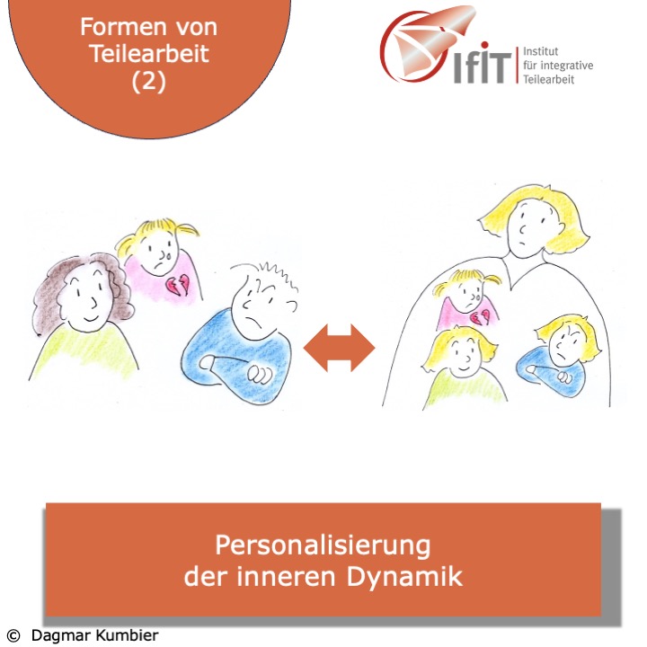 Personalisierung der inneren Dynamik