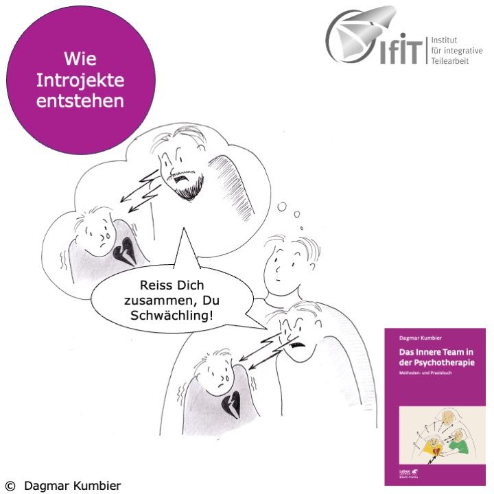 Wie Introjekte entstehen
