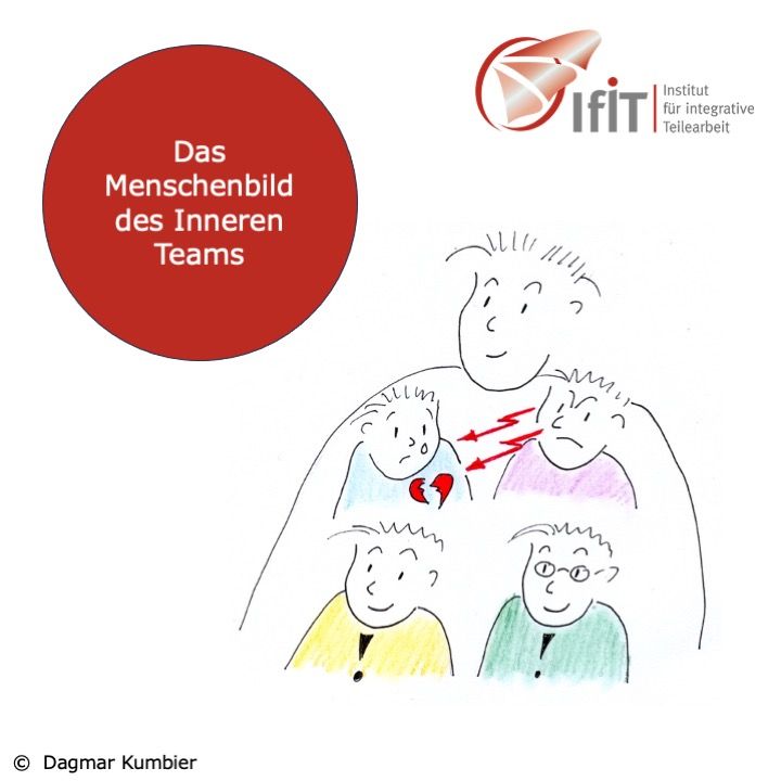 Das Menschenbild des Inneren Teams
