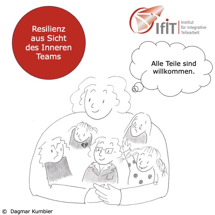 Resilienz aus Sicht des Inneren Teams
