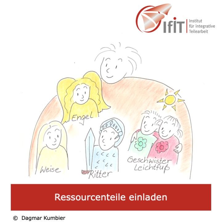 Ressourcenteile einladen