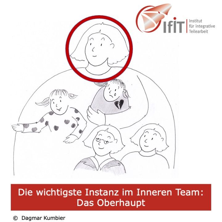 Das Selbst