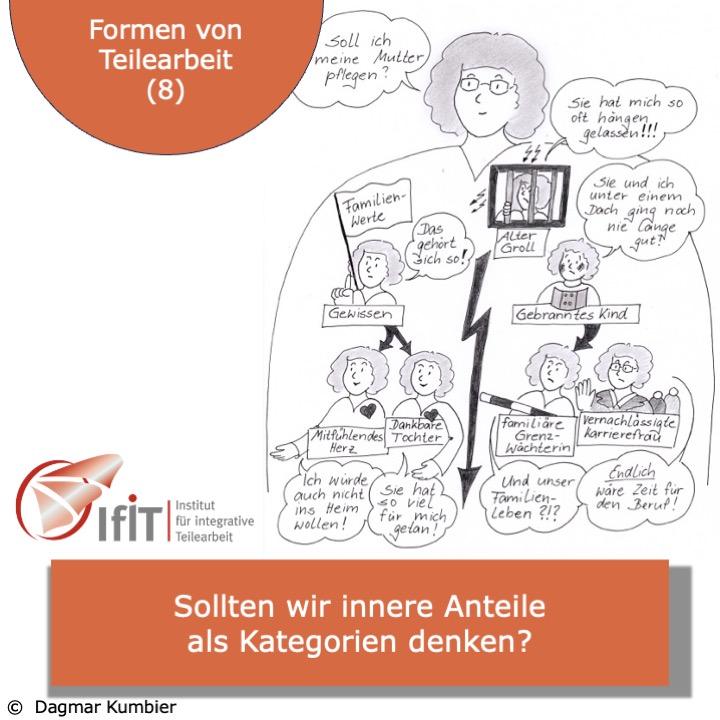 Sollten wir innere Anteile als Kategorien denken?